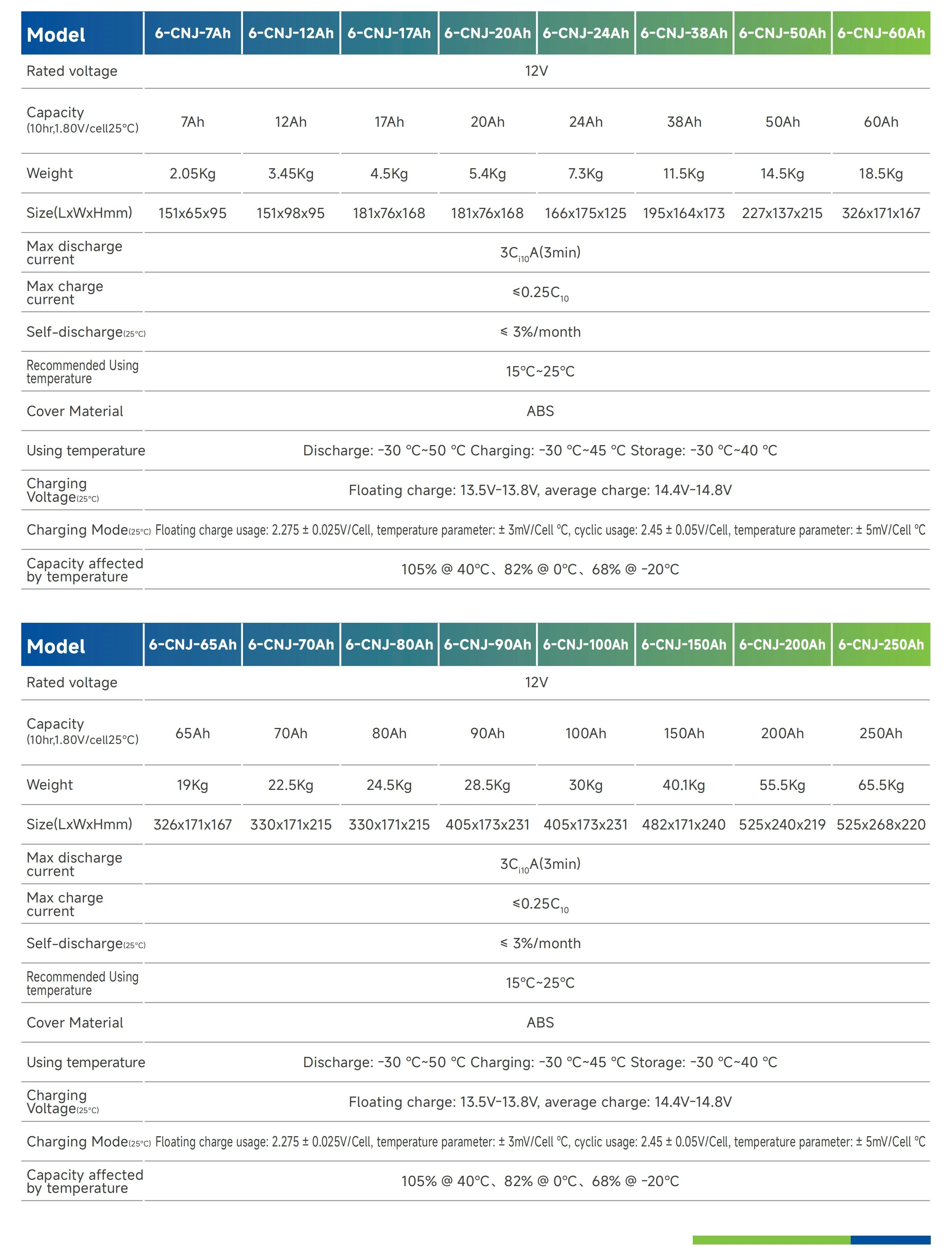 Specification.webp