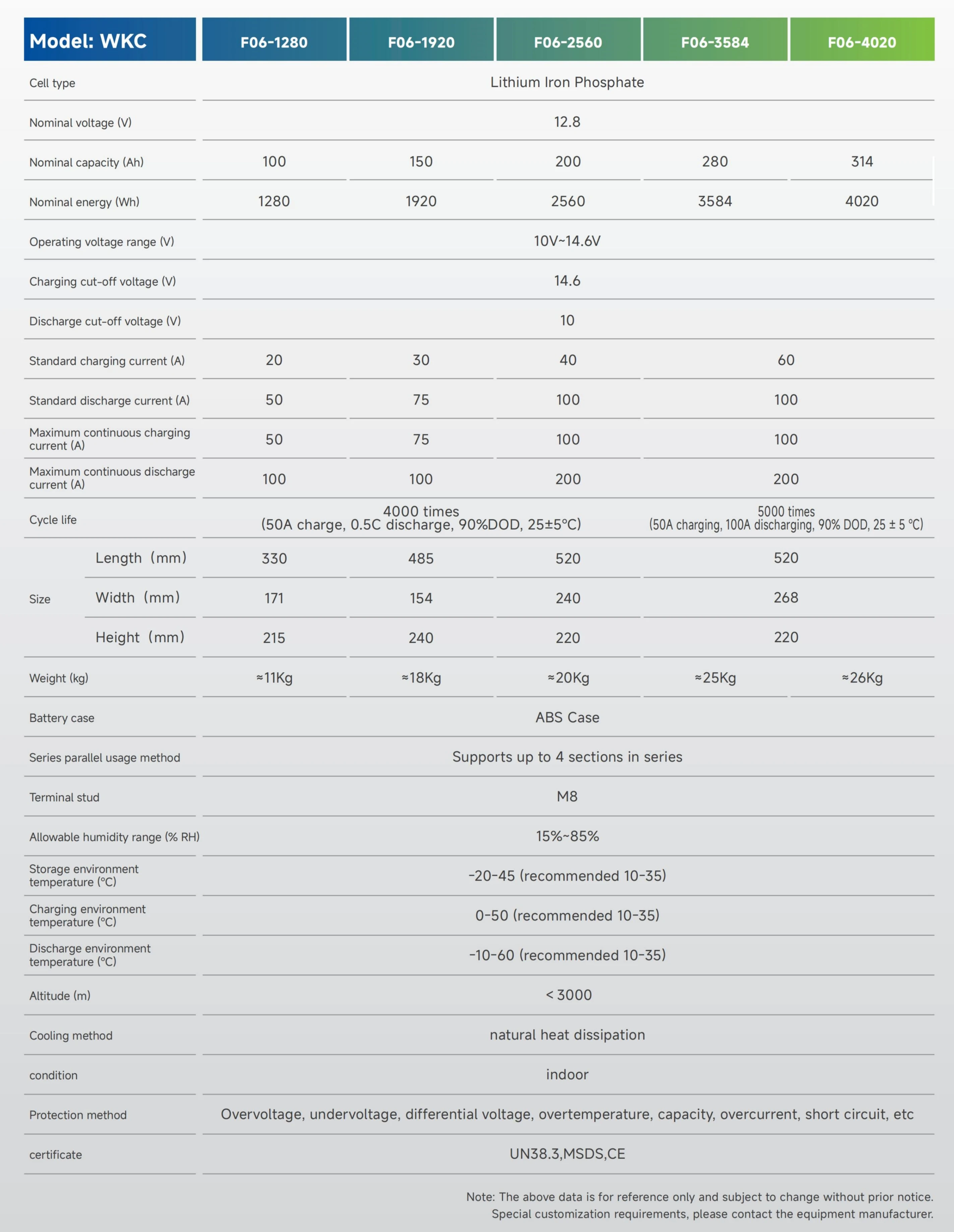 Specification.webp